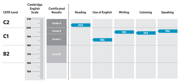 CAE Results Statement 
